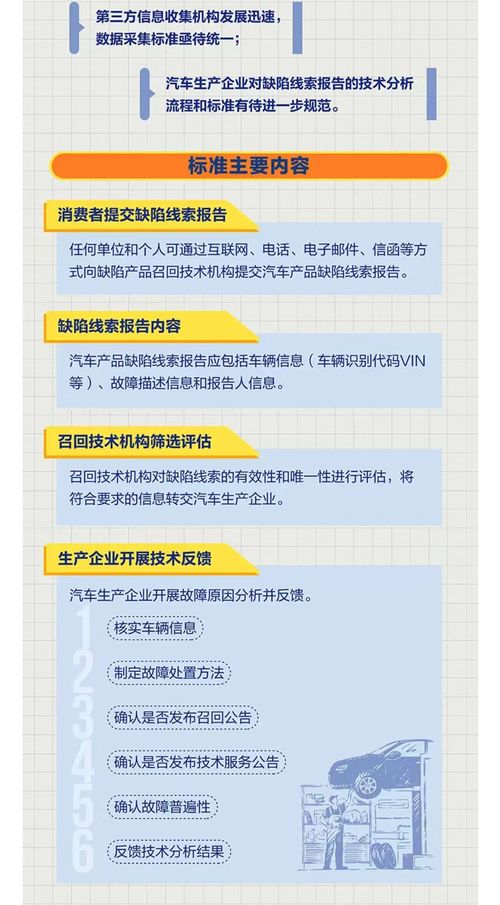 一圖讀懂 國家標(biāo)準(zhǔn) 汽車產(chǎn)品缺陷線索報(bào)告及處理規(guī)范