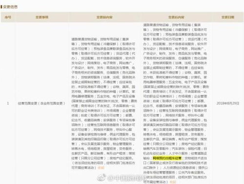 京東進(jìn)軍網(wǎng)約車 機(jī)動車經(jīng)紀(jì)業(yè)務(wù)的新布局